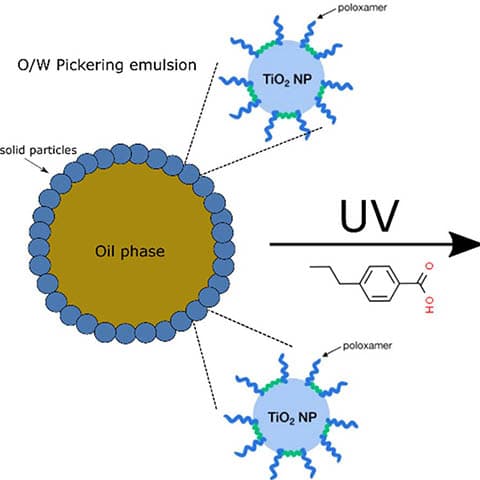 Emulsion technology can purify wastewater with sunlight and droplets of oil