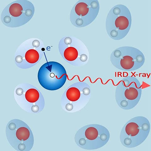 A new way to look 'inside' water's microscopic structure