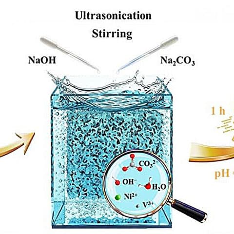 New electrocatalyst helps turn polluted water into fertilizer and polymers